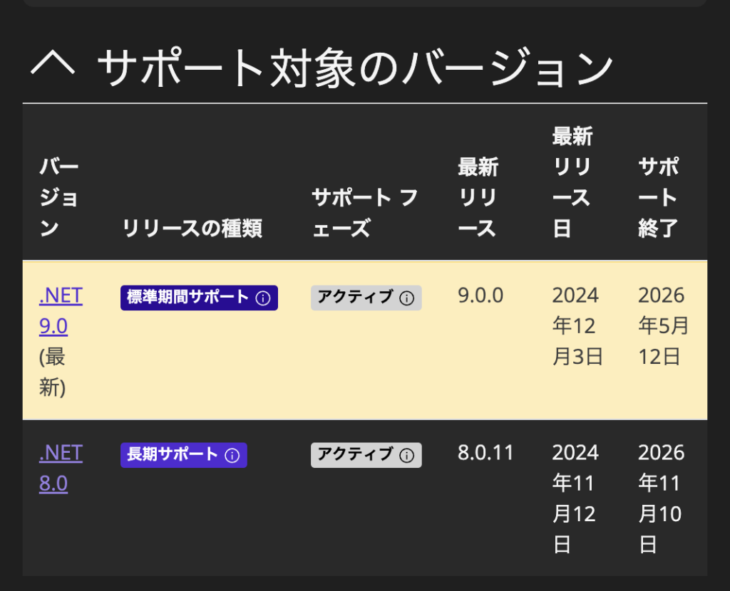 MacBookでVB.NET 環境構築 | ナレッジブログ